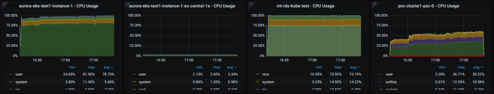 4 cpu rw large OS cpu