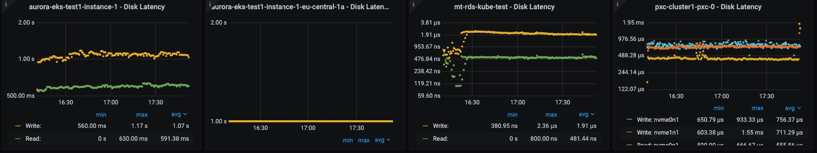 4 cpu rw large OS disk latency