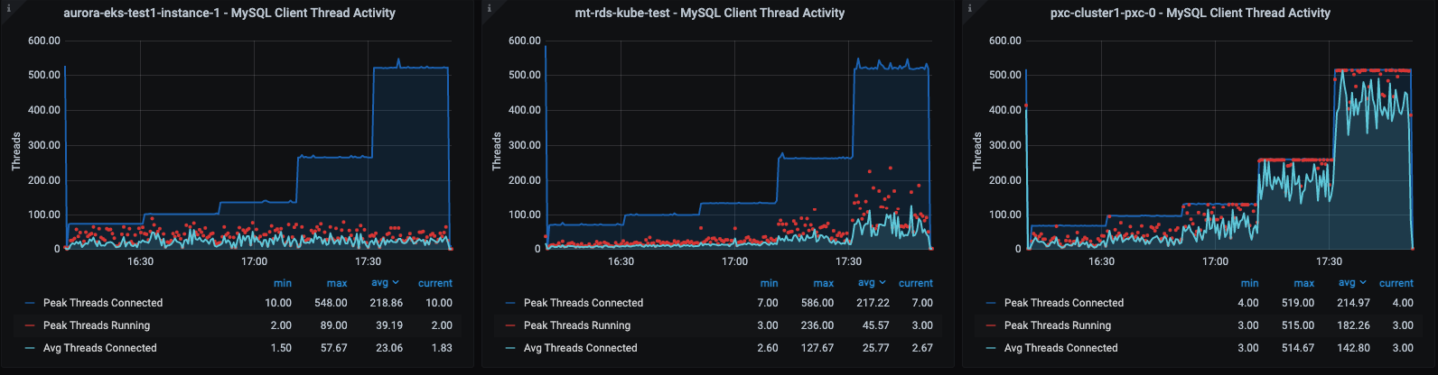 4 cpu rw large threads