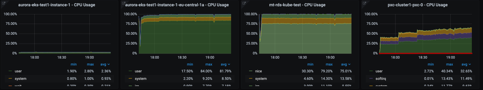 4 cpu rw small OS cpu